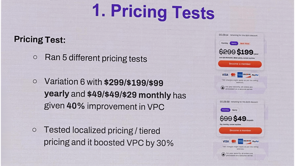 Pricing Test Finding the Sweet Spot