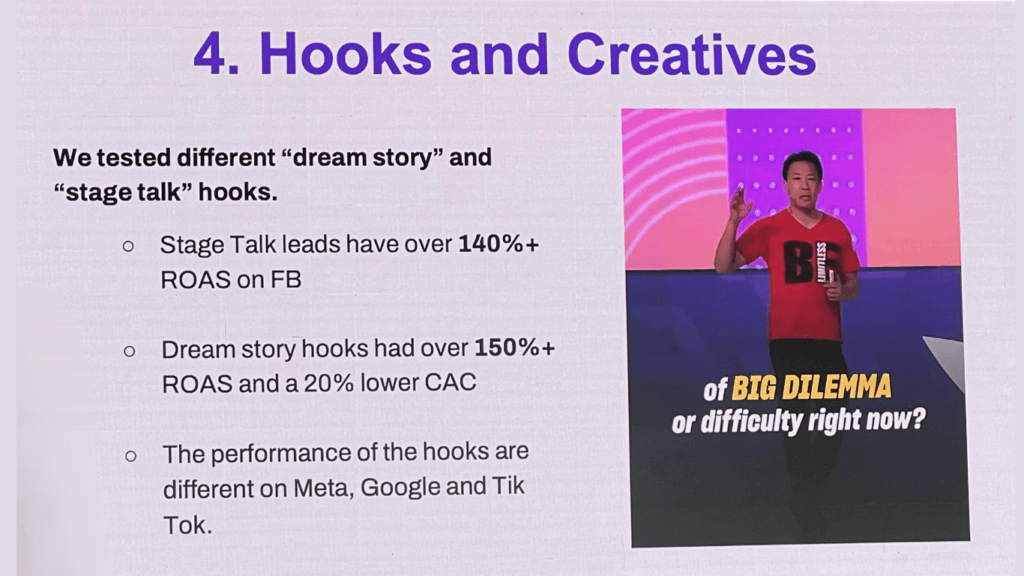 Hooks and Creatives Crafting Compelling Content